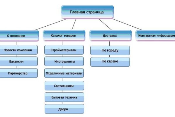 Как зайти на кракен через тор браузер