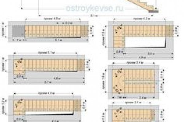 Кракен торговая площадка даркнет